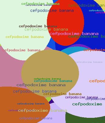 CEFPODOXIME BANANA