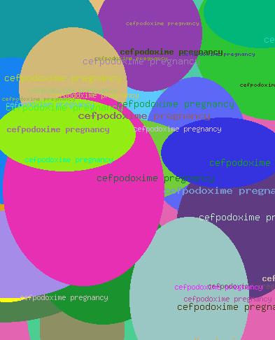 Cefpodoxime pregnancy