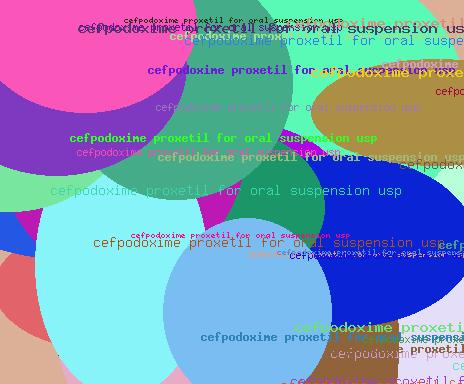 Cefpodoxime Proxetil For Oral Suspension Usp