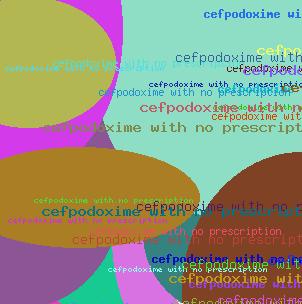 CEFPODOXIME WITH NO PRESCRIPTION